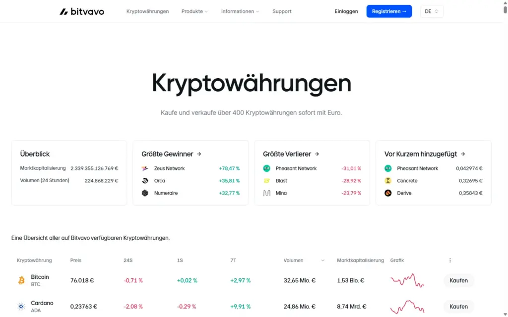 Bitvavo Screenshot