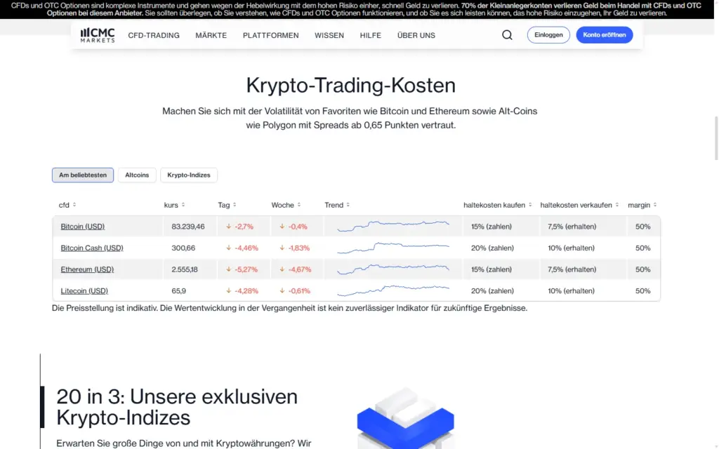 CMC Markets: Krypto-Trading-Kosten mit Haltekosten und Margin