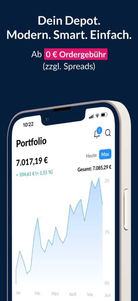 Sparplan bei finanzen.net zero
