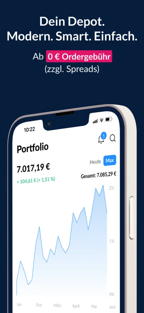 finanzen.net zero App