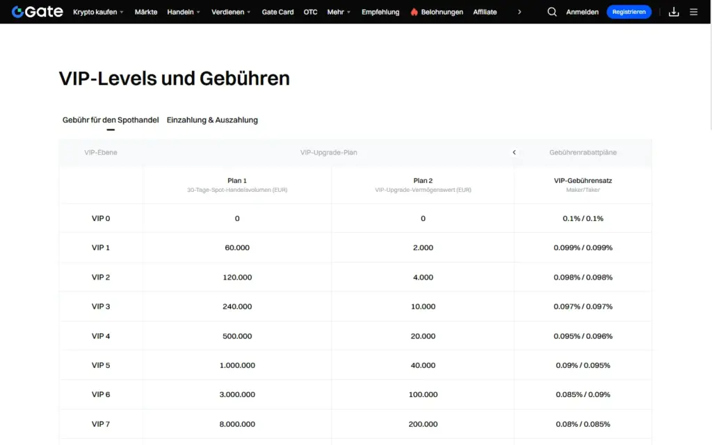 Gate EU Screenshot