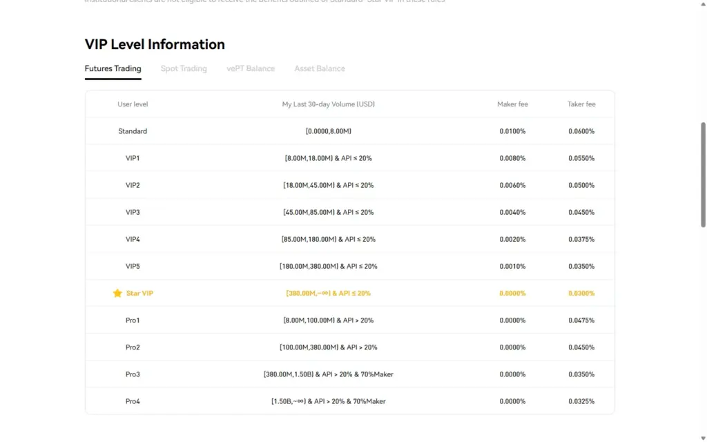 Phemex Screenshot